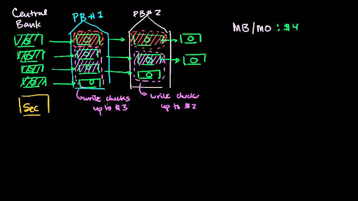 Money Supply M0 M1 And M2 Video Khan Academy