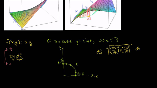 Line Integral Example 1 Video Khan Academy