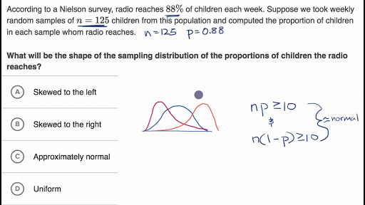 Sampling Distribution of the Sample Proportion, p-hat