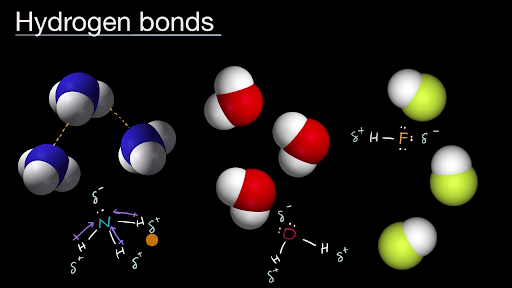 Estados de la materia y fuerzas intermoleculares | Khan Academy