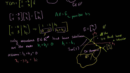 Exploring The Solution Set Of Ax B Video Khan Academy