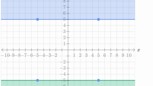 Systems Of Inequalities Graphs Practice Khan Academy