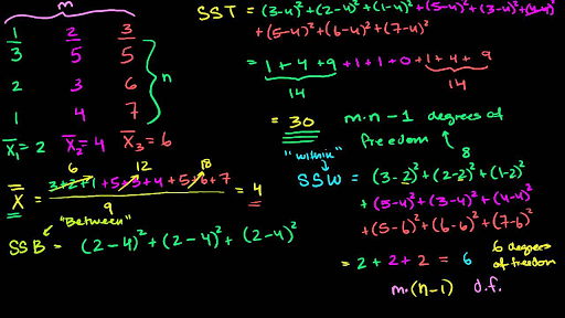 How to find out total number of squares within a square - Quora