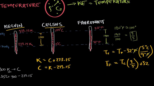 celsius scale definition