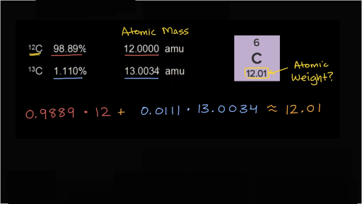 Average atomic store mass calculator