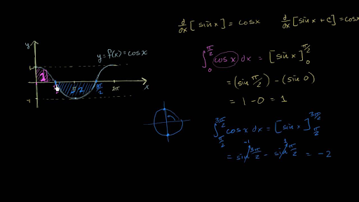 Considera-se a área A entre a curva y = x e o eixo O x para