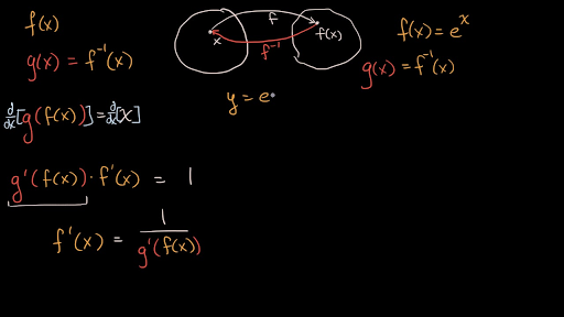 derivatives of inverse functions