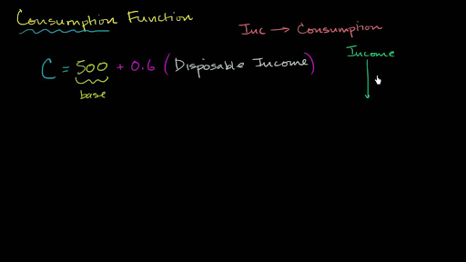 Consumption Function Basics Video Khan Academy