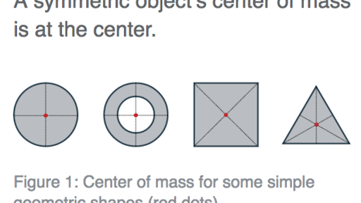 center-of-mass-and-two-dimensional-collisions-review-article-khan