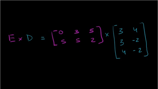 linear algebra by khan academy