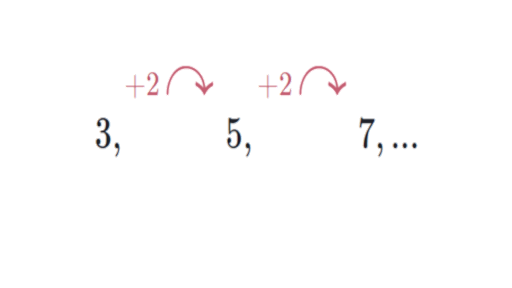 Intro To Arithmetic Sequences Algebra Article Khan Academy