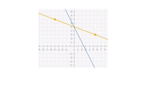 Mais oui, vous comprenez la géométrie analytique