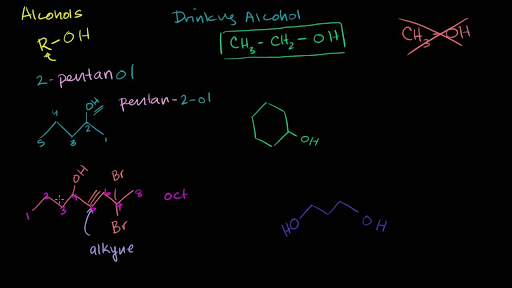 Ethers and alcohols ochem random ethereum address generator