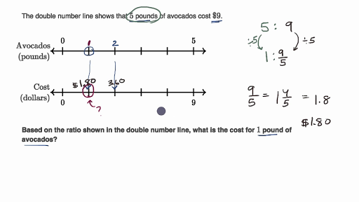 Ratios And Double Number Lines Video Khan Academy