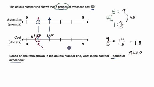 double line graph biology