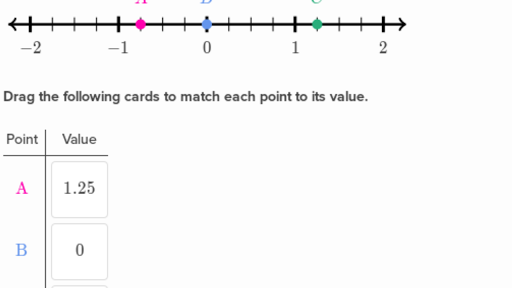 Rational numbers on the number line (practice) | Khan Academy