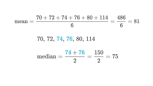 Measures Of Center Choosing The Best Option Article Khan Academy