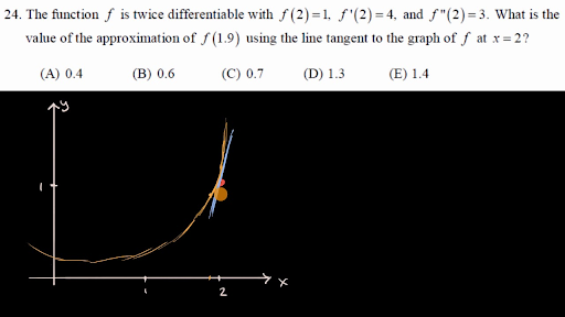 Worked Example Approximation With Local Linearity Video Khan Academy