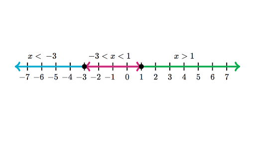 Relative Minima Maxima Review Article Khan Academy