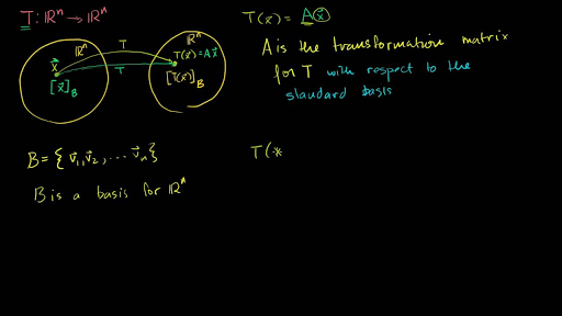 Transformation Matrix With Respect To A Basis Video Khan Academy