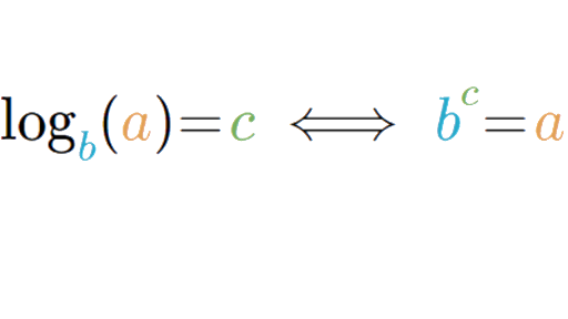 log diagram