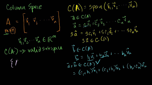 Column Space Of A Matrix Video Khan Academy