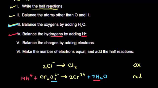 Redox Reactions And Electrochemistry Chemistry Library Khan Academy