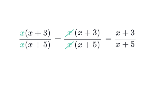 Intro To Simplifying Rational Expressions Article Khan Academy