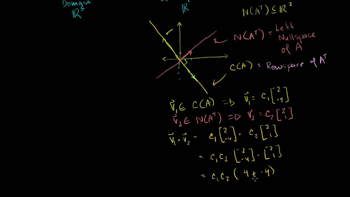 Visualizations of left nullspace and rowspace