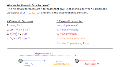 1d kinematic equations