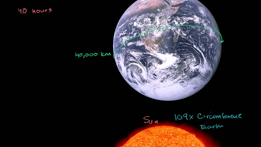 Scale Of Earth And Sun