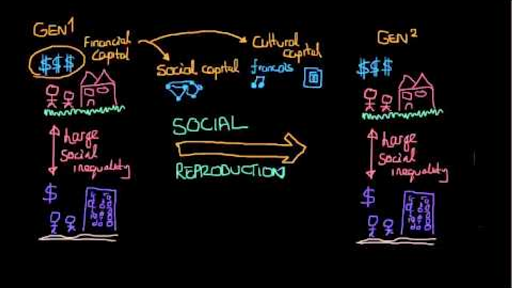 how-is-social-class-reproduced-through-the-educational-system