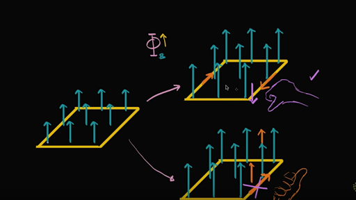 Lenz's Law  CK-12 Foundation