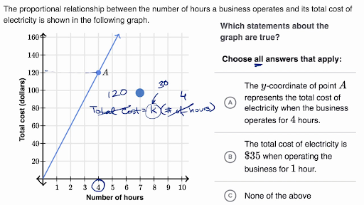 Get Ready For Linear Relationships Get Ready For Algebra 1 Khan Academy