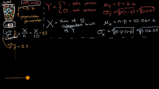 Mean And Standard Deviation Of Sample Proportions Practice Khan Academy