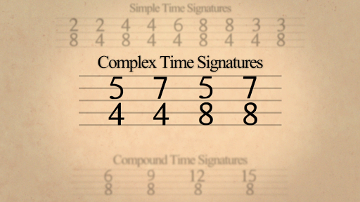 Time Signatures Simple Compound And Complex Video Khan Academy