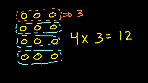 sharing-into-2-or-5-equal-groups-division-maths-worksheets-for-year-2