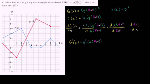La Derivee De La Composee De Trois Fonctions Video Khan Academy