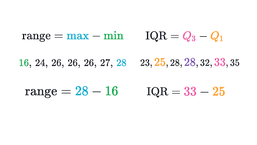 Interquartile range formula statistics