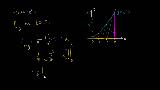 Find the average value deals of the function