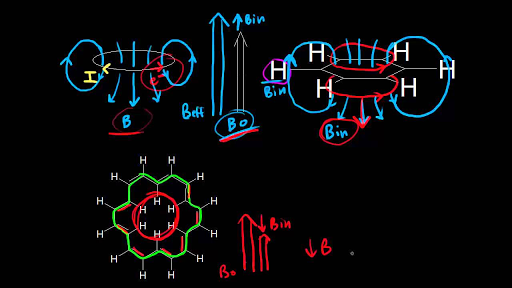 5 Hmr 3 Spin Spin Splitting I J I Coupling Chemistry Lessons Chemical Shift Chemistry