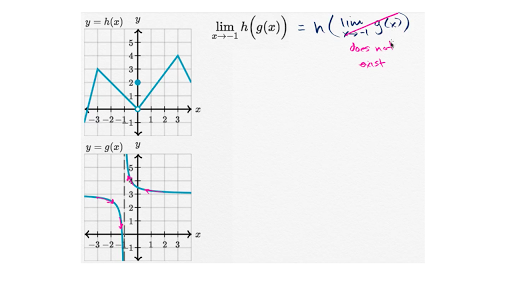 Theorem For Limits Of Composite Functions Video Khan Academy