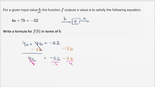 Functions Algebra 1 Math Khan Academy