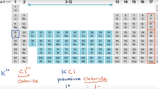 number atomic ka k Of A Ionic Predicting Charges Worksheet Study Chemistry