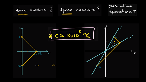 special relativity diagram