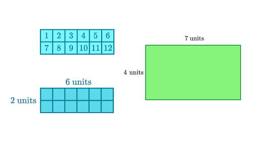 Area Of Rectangles Review Article Khan Academy