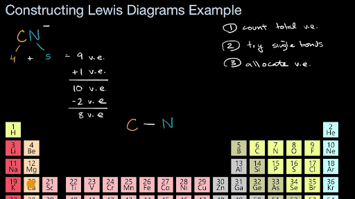 Lewis Diagram Of The Cyanide Ion Worked Example Video Khan Academy