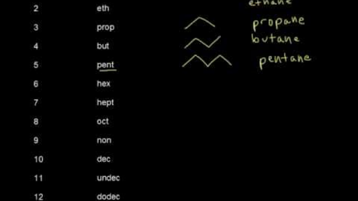 naming hydrocarbons chart