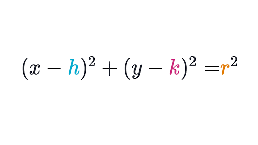 completing the square calculator