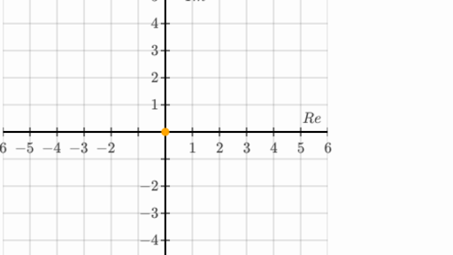 plot-numbers-on-the-complex-plane-practice-khan-academy